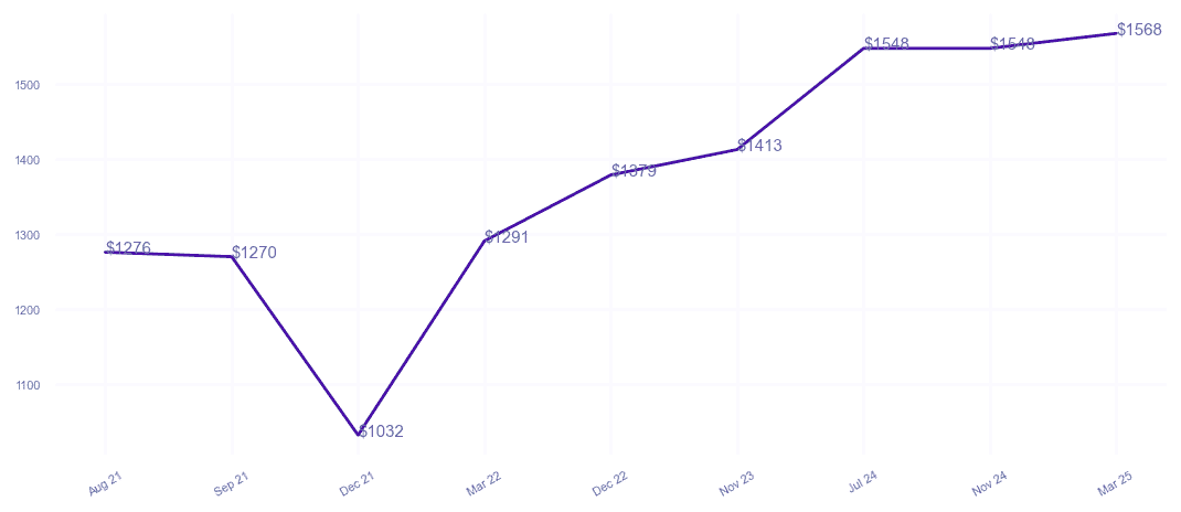chart_img