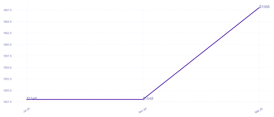 chart_img