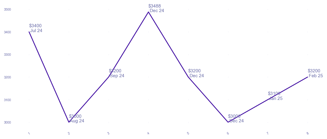 chart_img