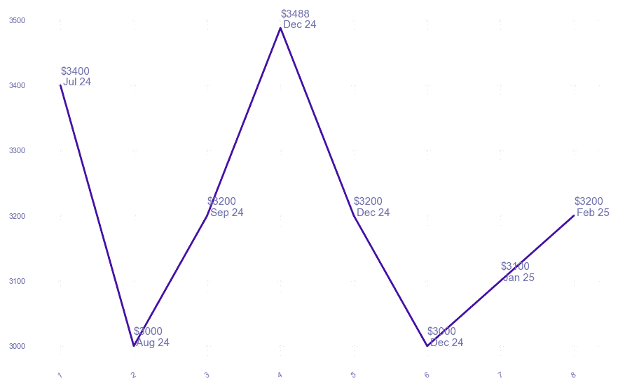 chart_img