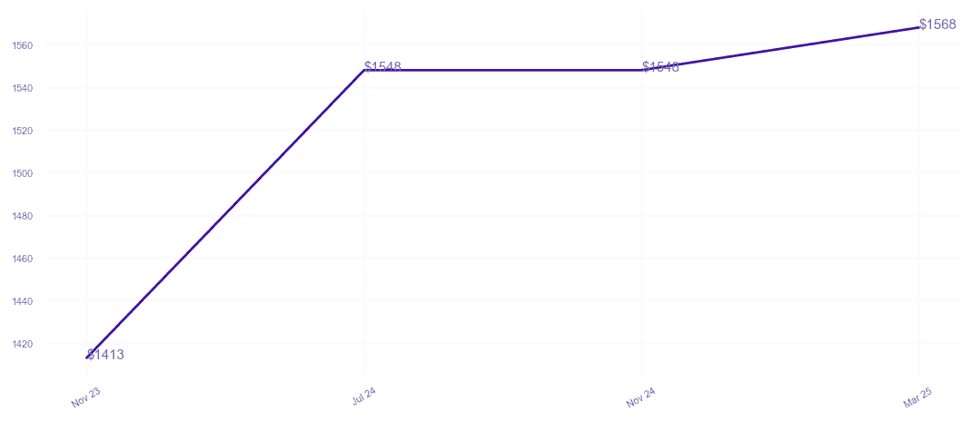 chart_img
