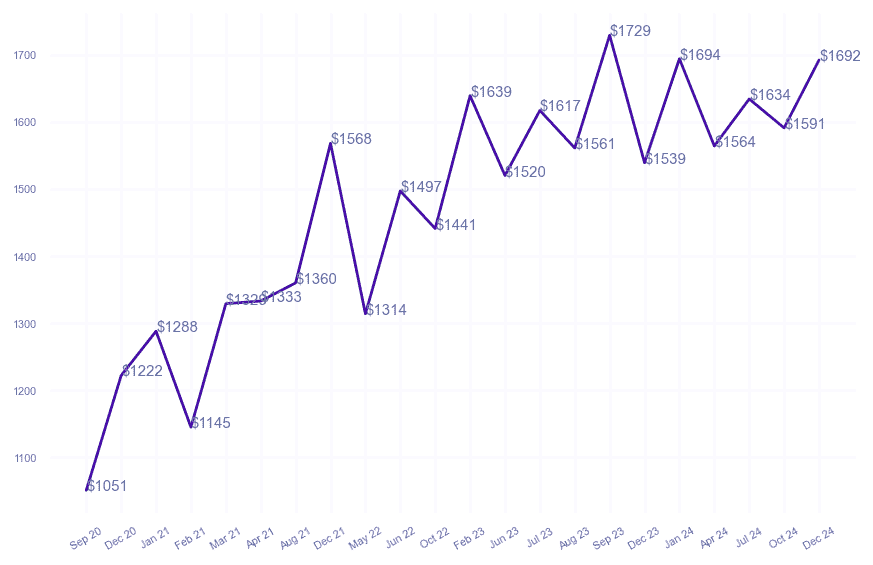 chart_img