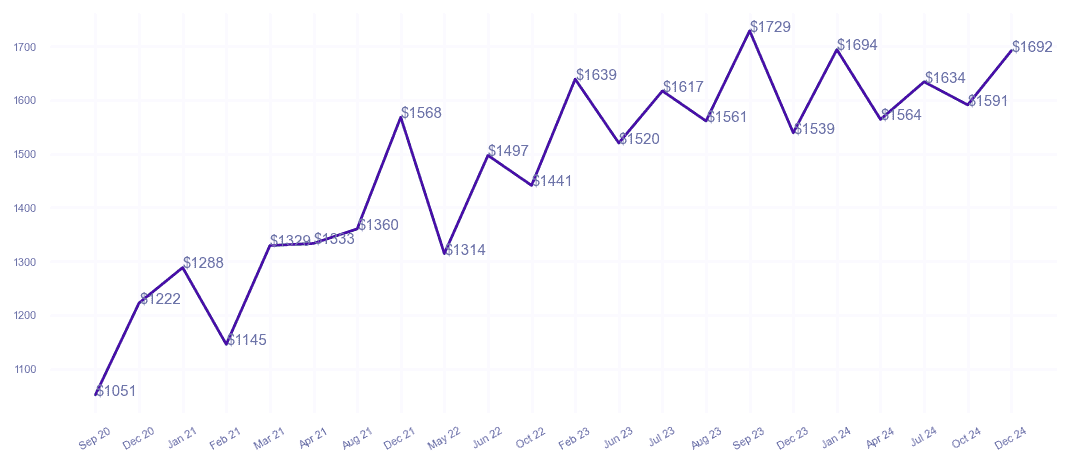 chart_img