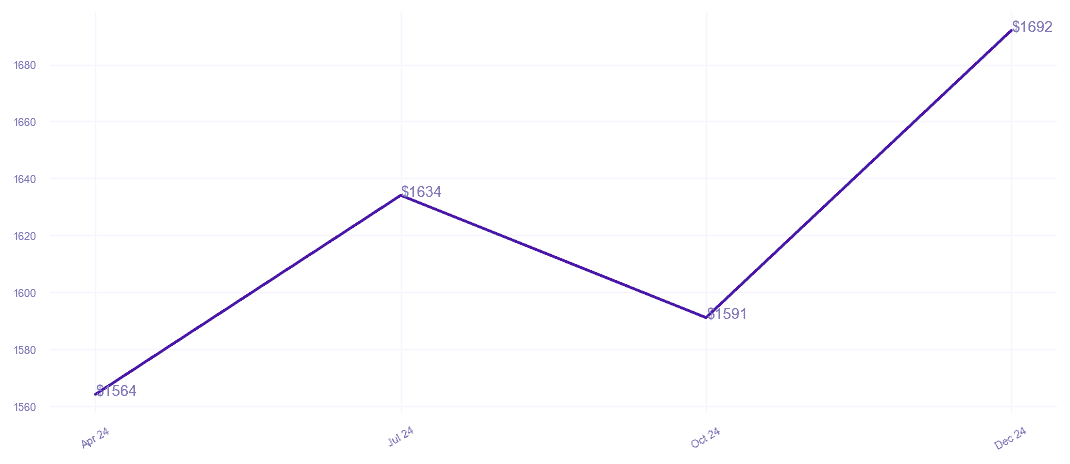 chart_img