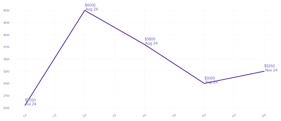 chart_img