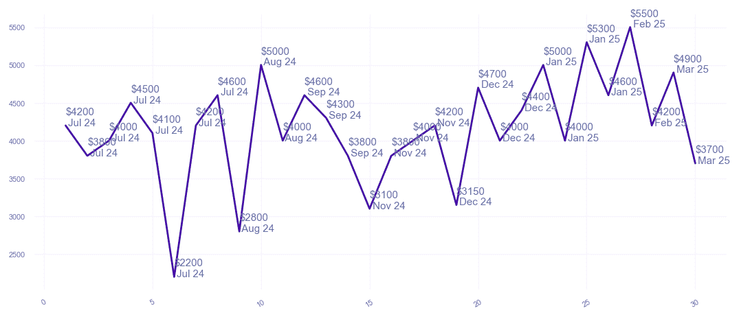 chart_img