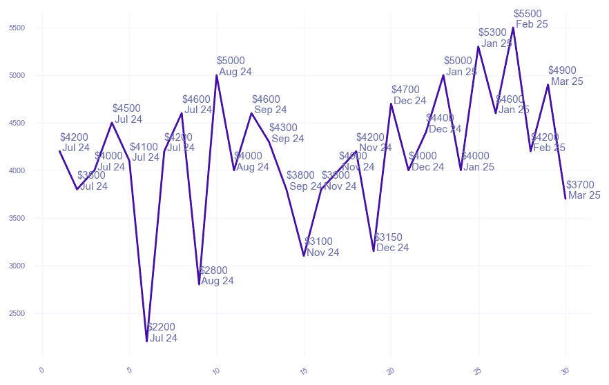 chart_img