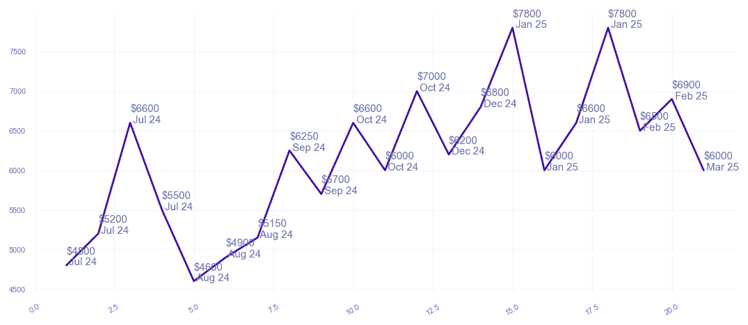 chart_img