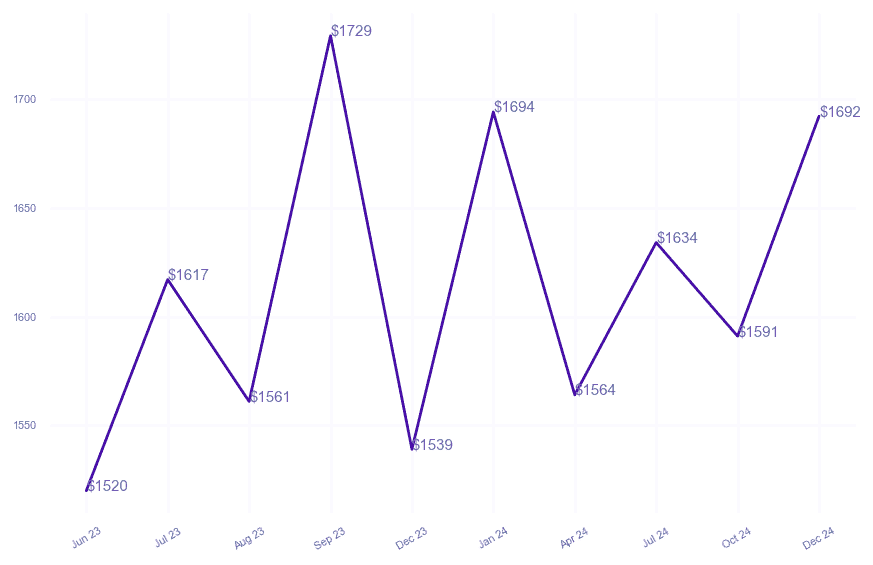 chart_img
