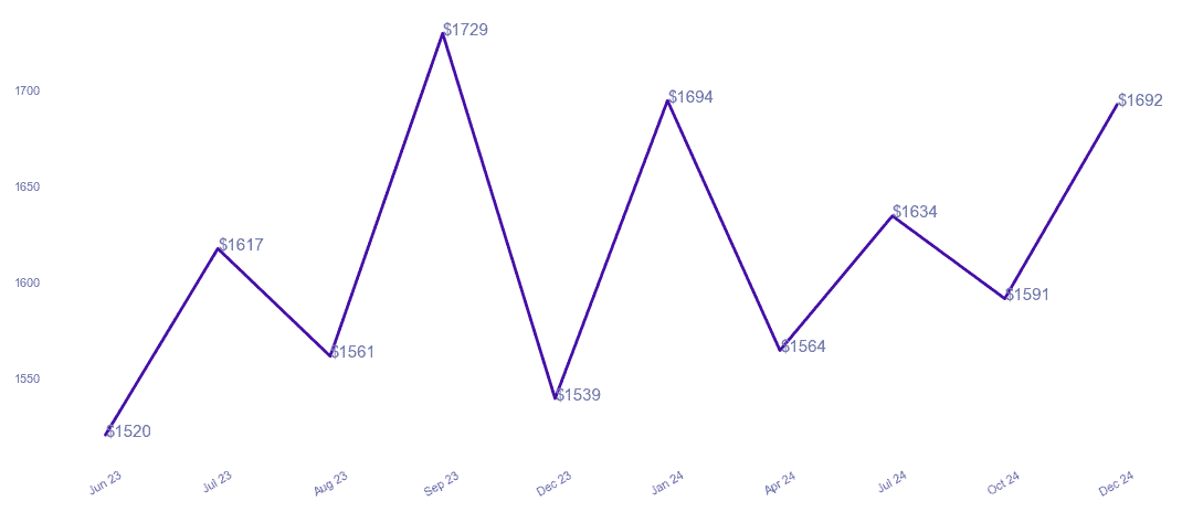 chart_img