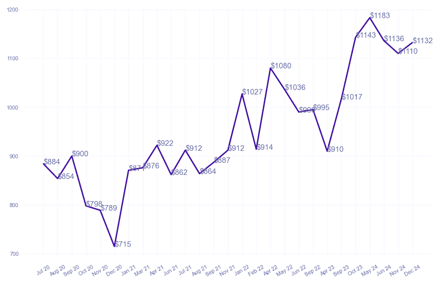 chart_img