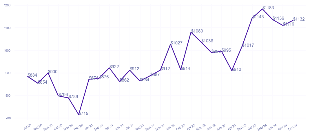 chart_img