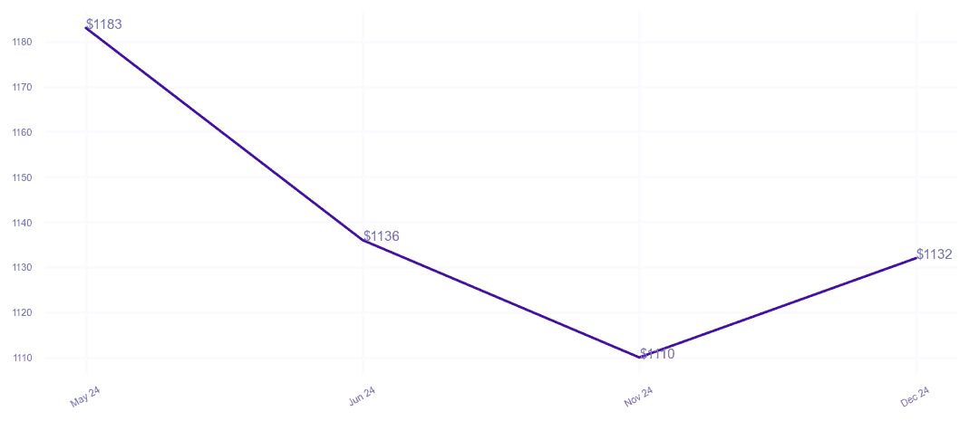 chart_img