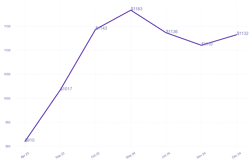 chart_img