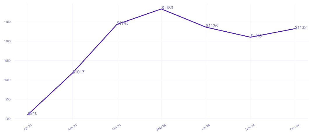 chart_img