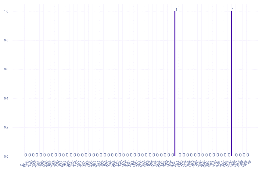 value_img