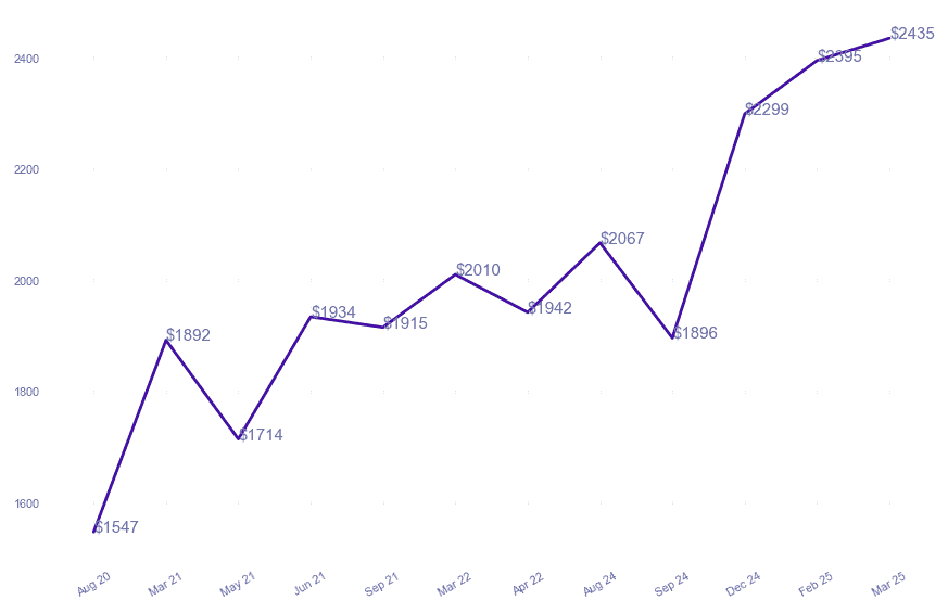 chart_img