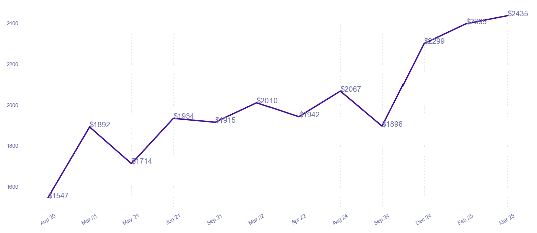 chart_img