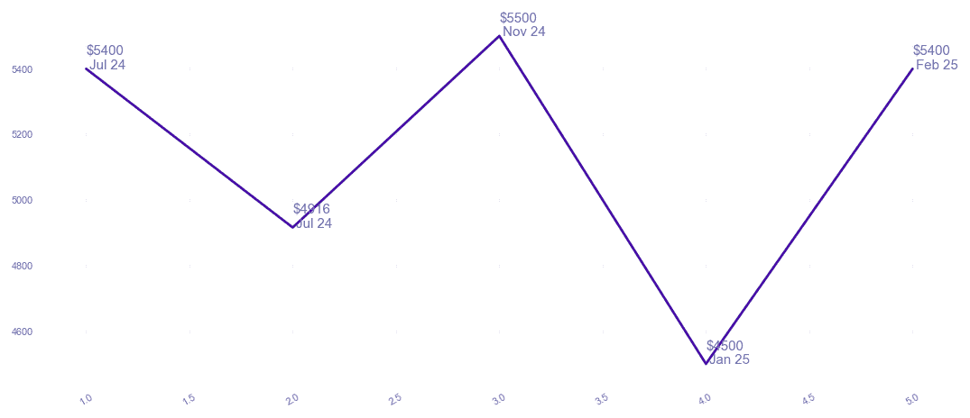 chart_img