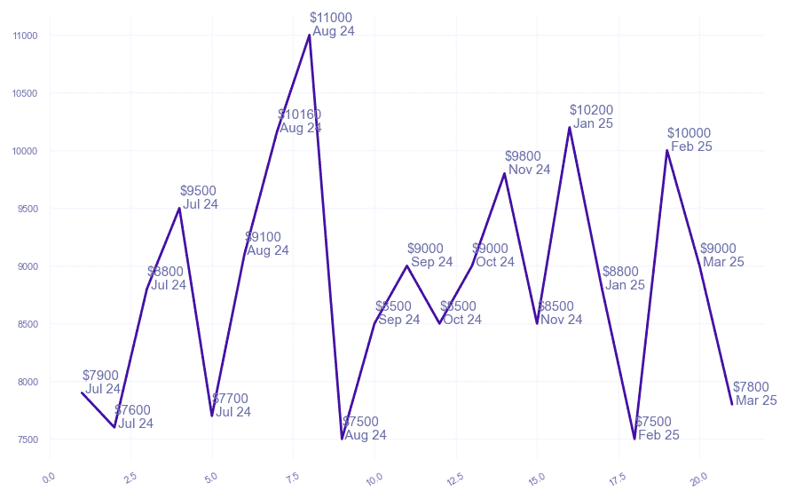 chart_img