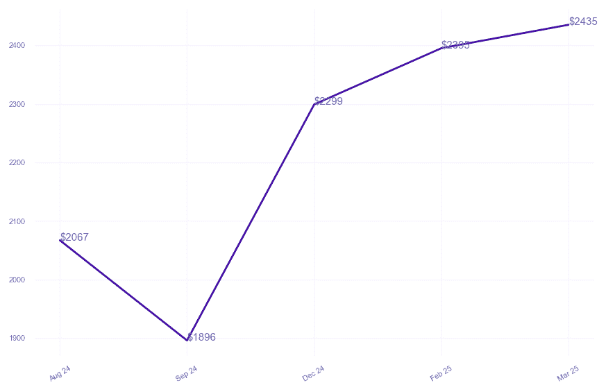 chart_img