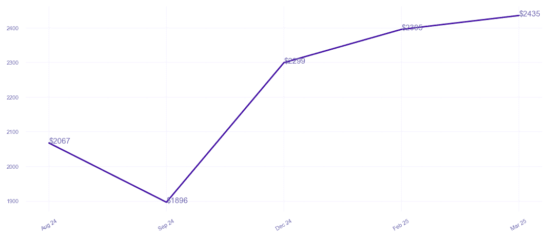 chart_img