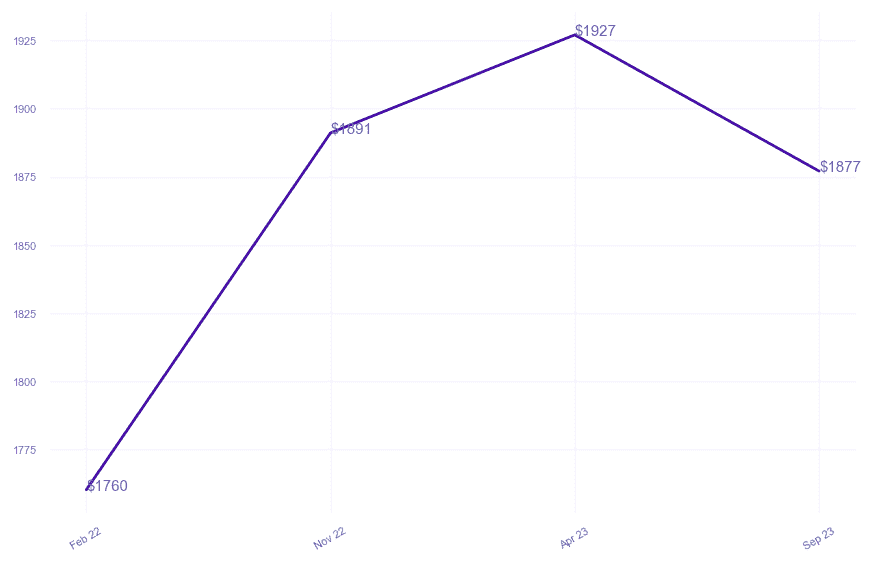 chart_img