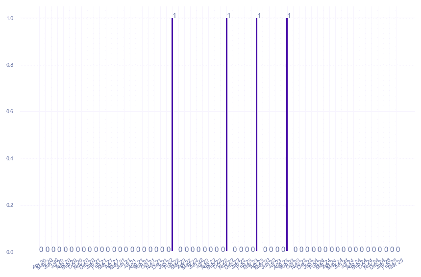 value_img