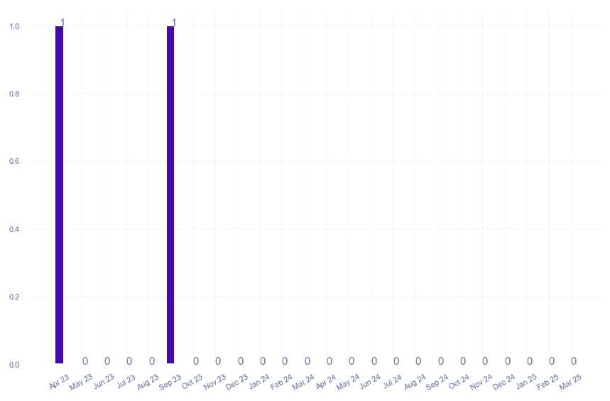 value_img