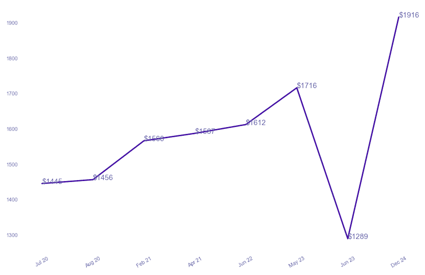 chart_img