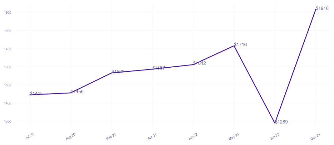 chart_img