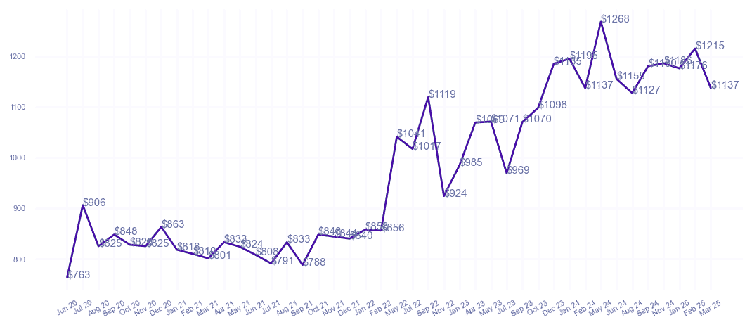 chart_img