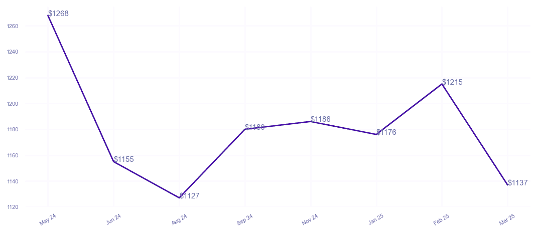 chart_img
