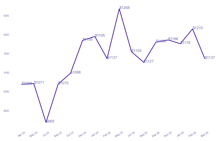 chart_img