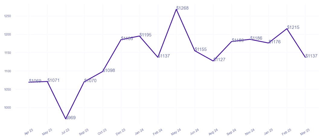 chart_img