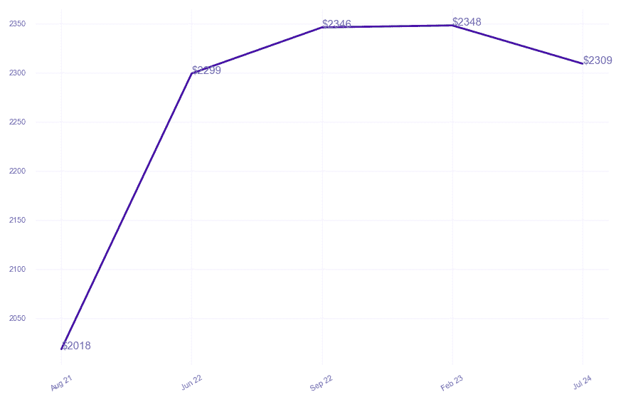 chart_img