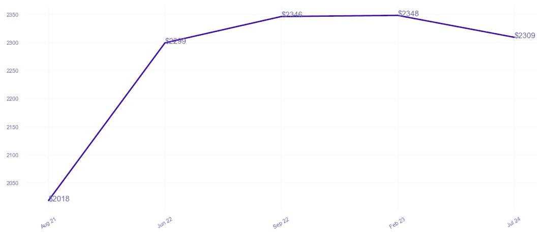 chart_img