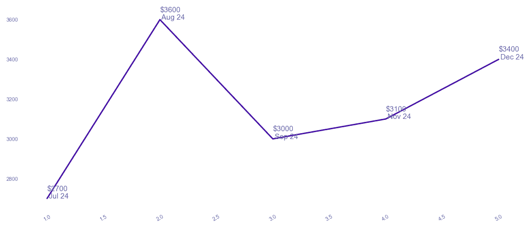 chart_img