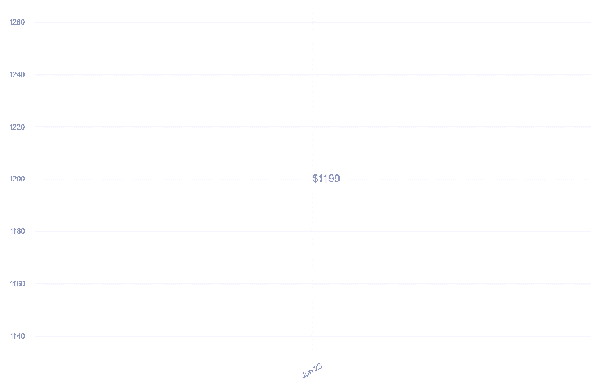 chart_img