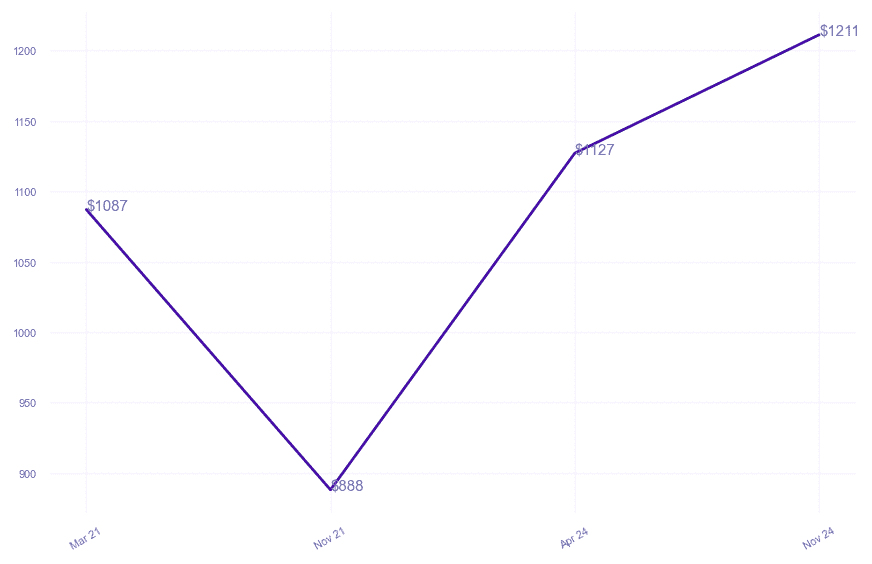 chart_img
