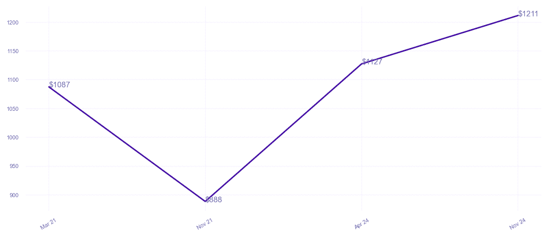 chart_img