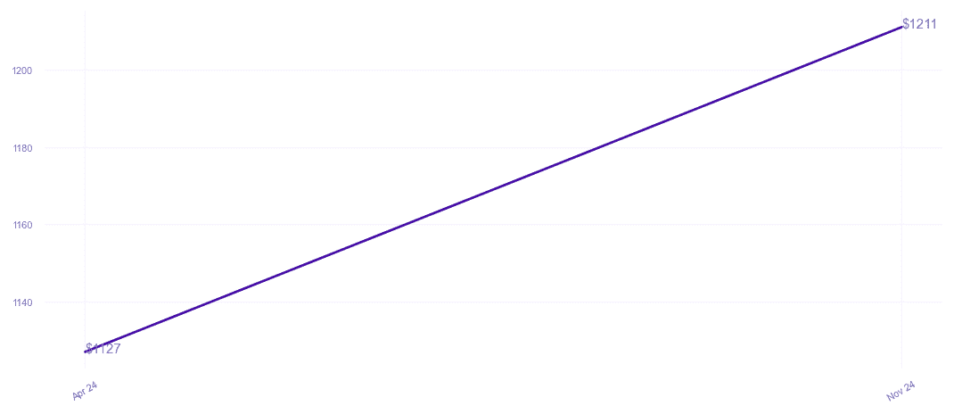 chart_img
