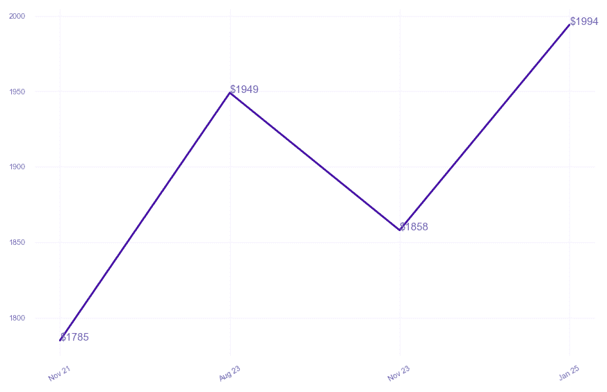 chart_img