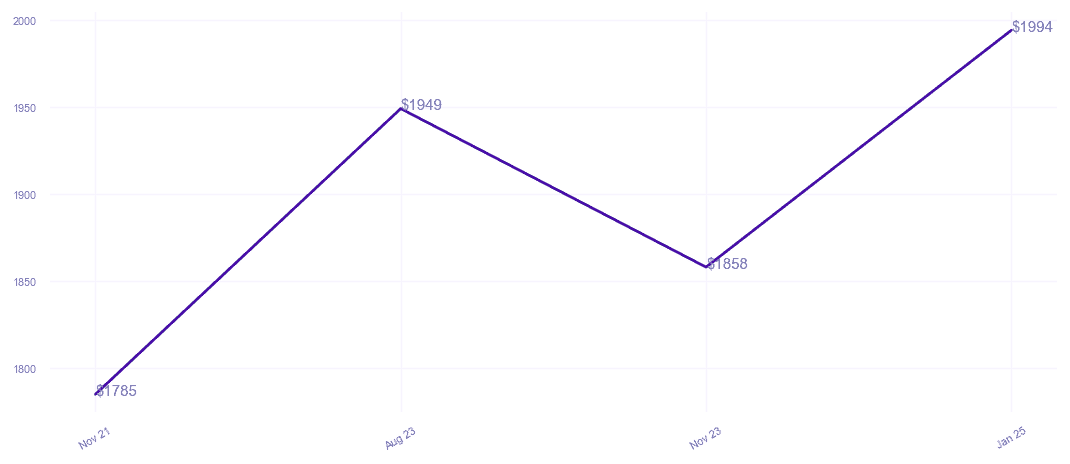 chart_img