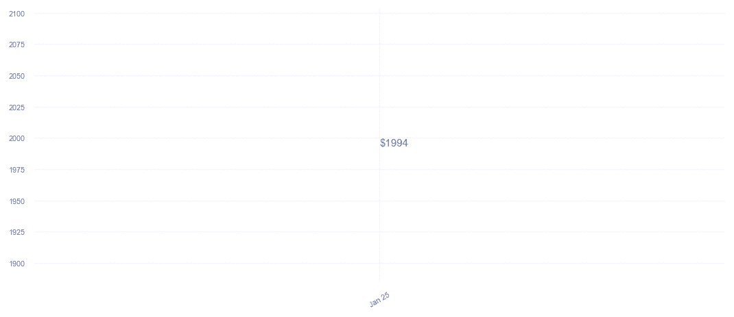 chart_img