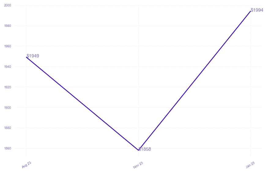 chart_img