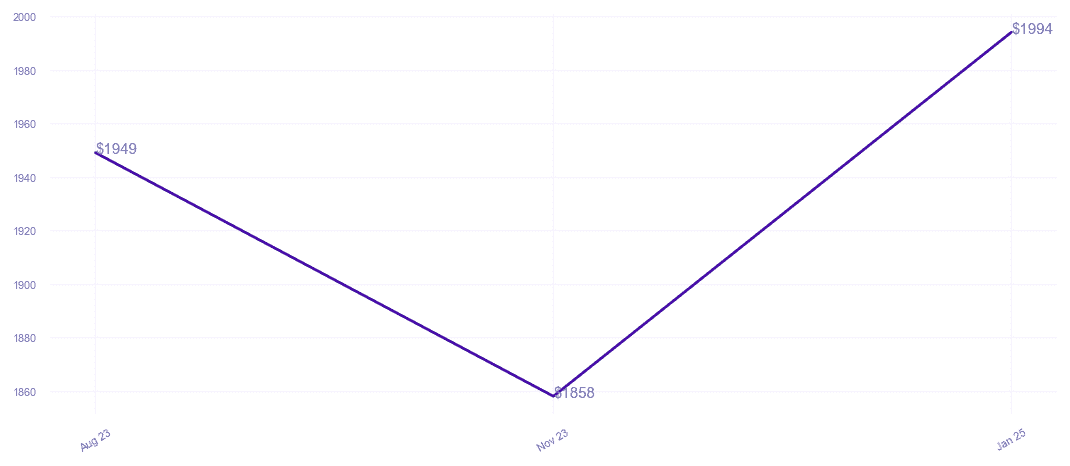 chart_img