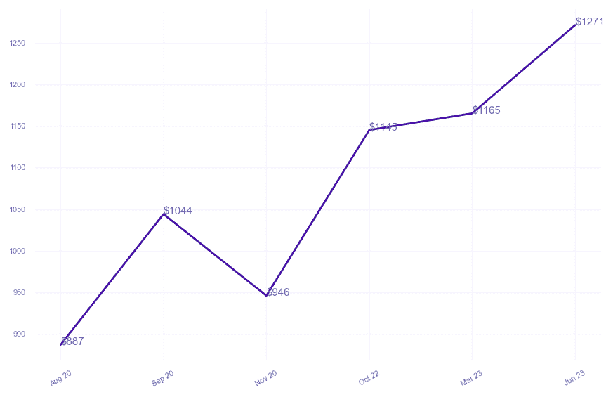 chart_img