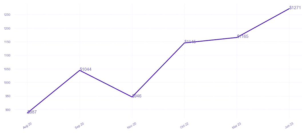 chart_img
