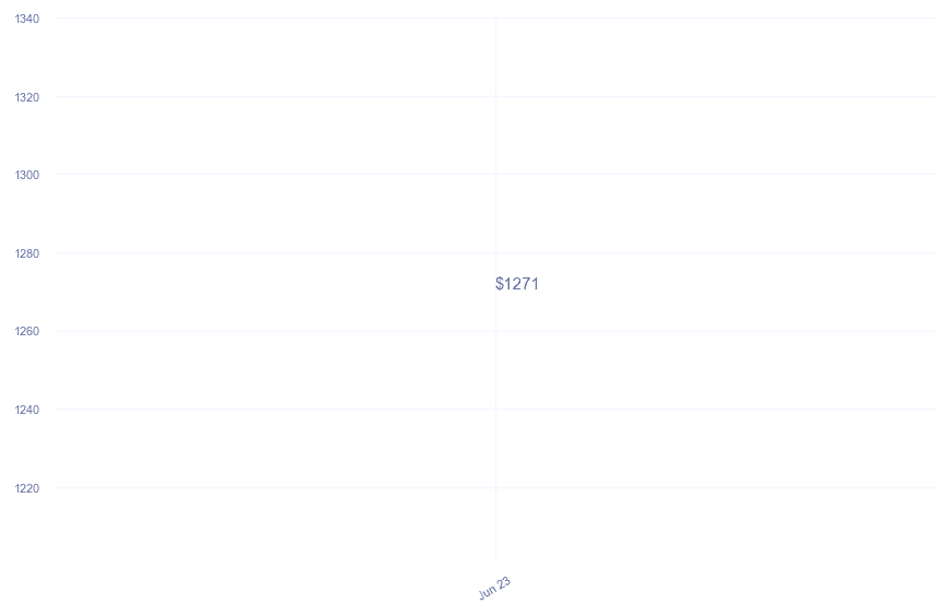 chart_img